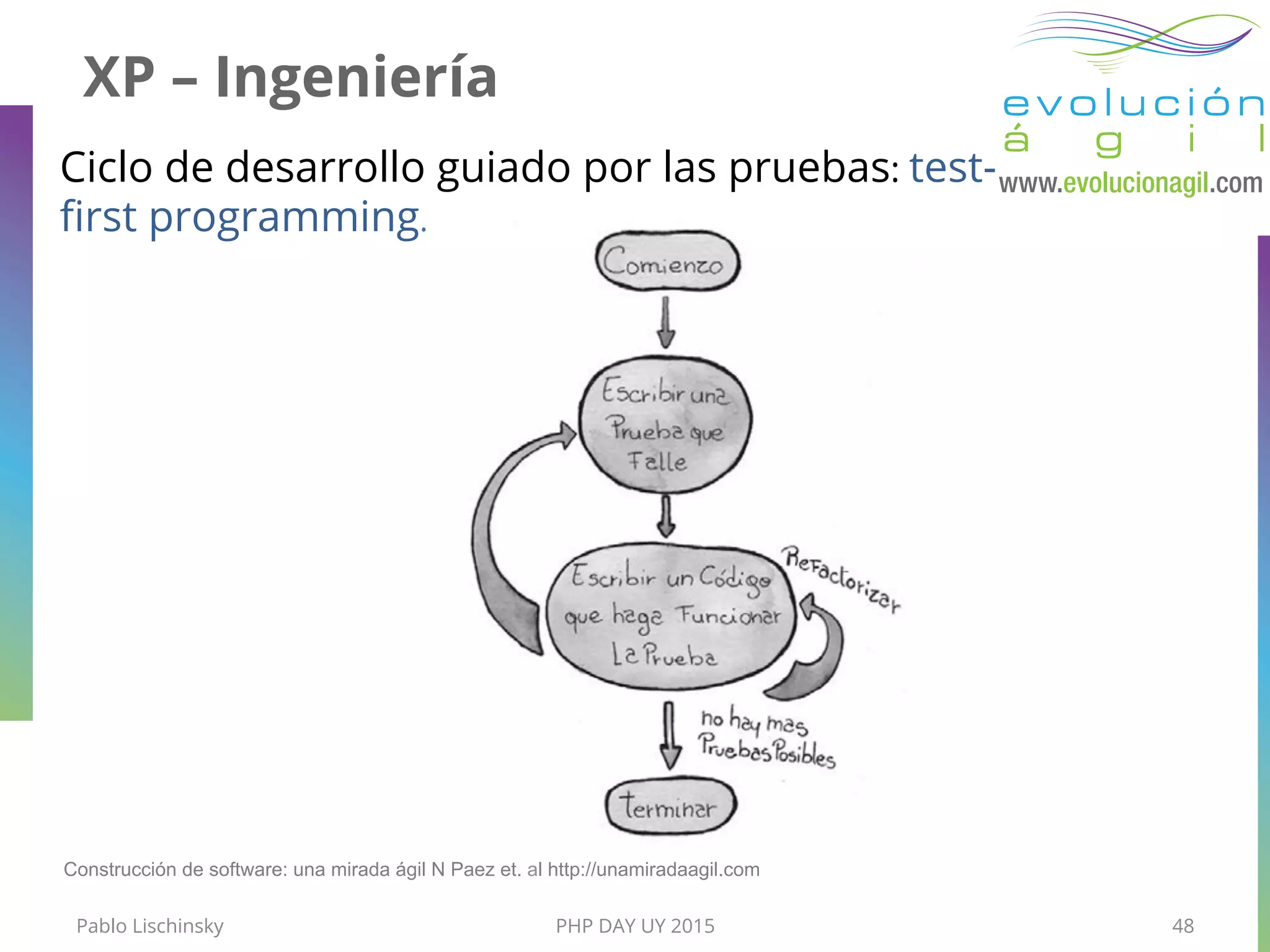 XP – Ingeniería
Pablo Lischinsky PHP DAY UY 2015 48
Construcción de software: una mirada ágil N Paez et. al http://unamiradaagil.com
Ciclo de desarrollo guiado por las pruebas: test-
ﬁrst programming.
 