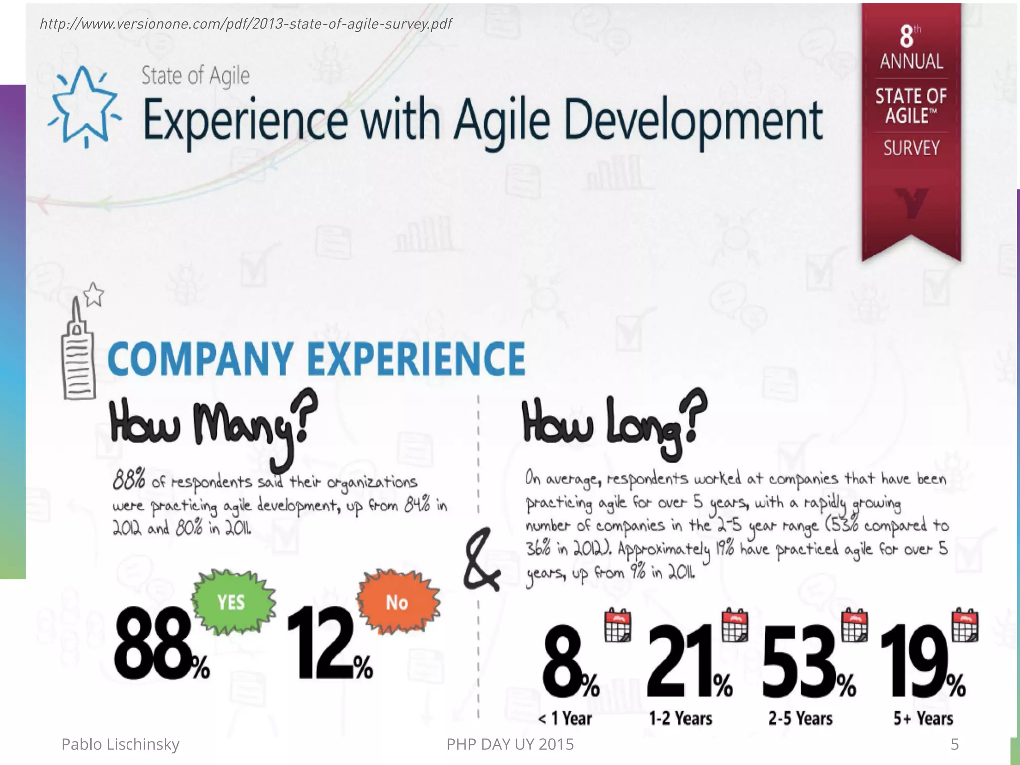 http://www.versionone.com/pdf/2013-state-of-agile-survey.pdf
Pablo Lischinsky PHP DAY UY 2015 5
 