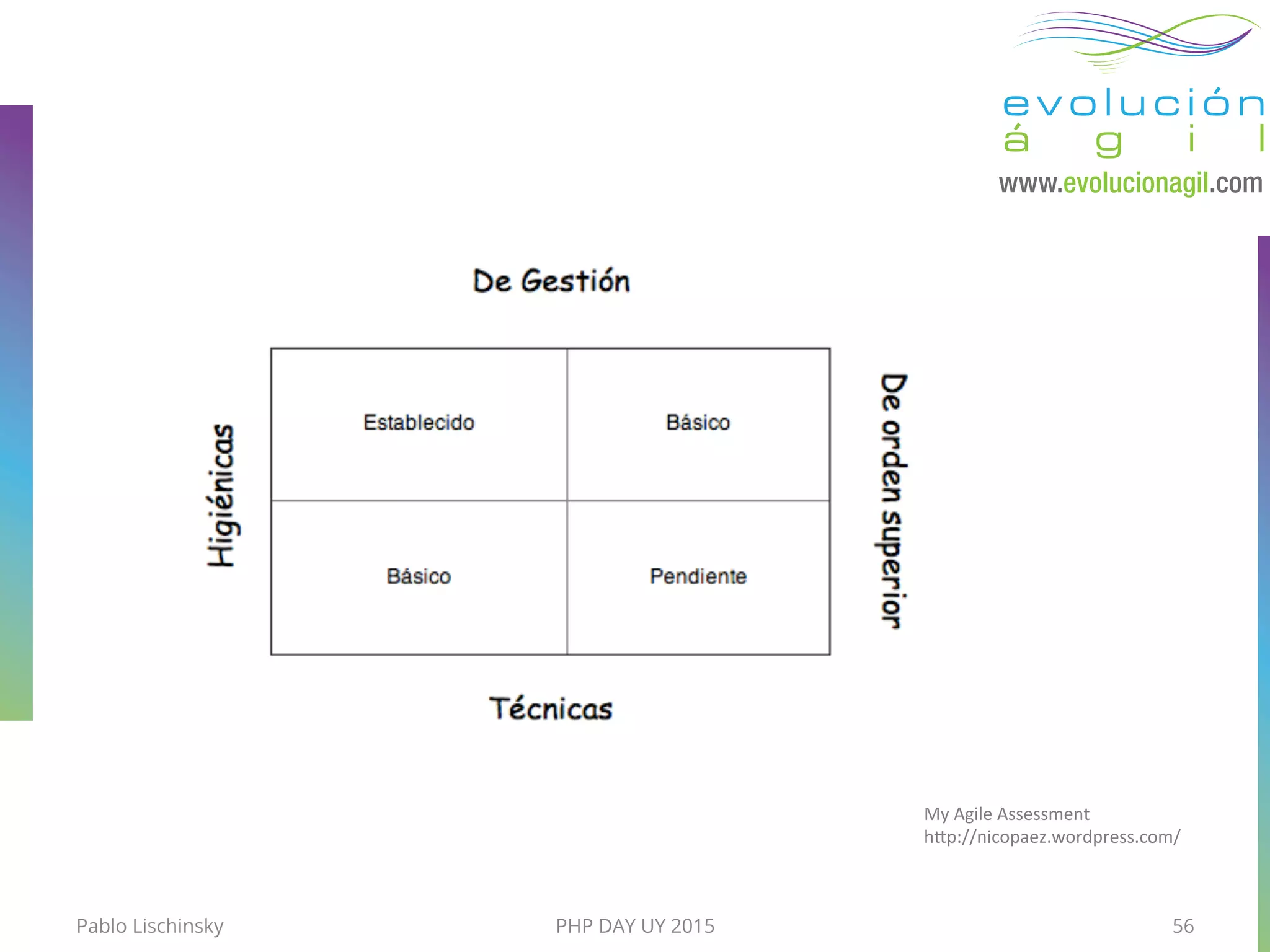 My	
  Agile	
  Assessment	
  	
  
h"p://nicopaez.wordpress.com/	
  
Pablo Lischinsky PHP DAY UY 2015 56
 