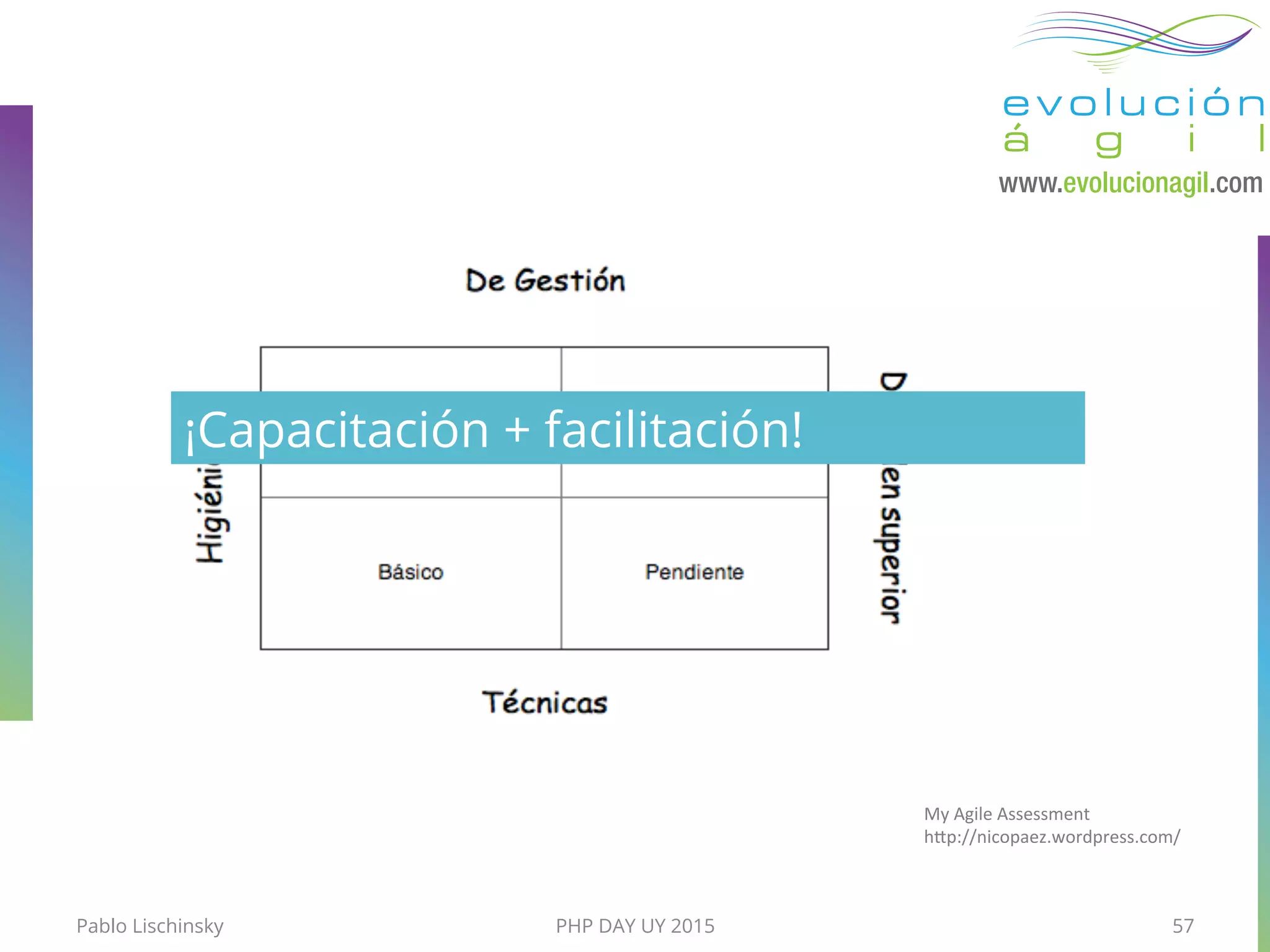 My	
  Agile	
  Assessment	
  	
  
h"p://nicopaez.wordpress.com/	
  
Pablo Lischinsky PHP DAY UY 2015 57
¡Capacitación + facilitación!
 