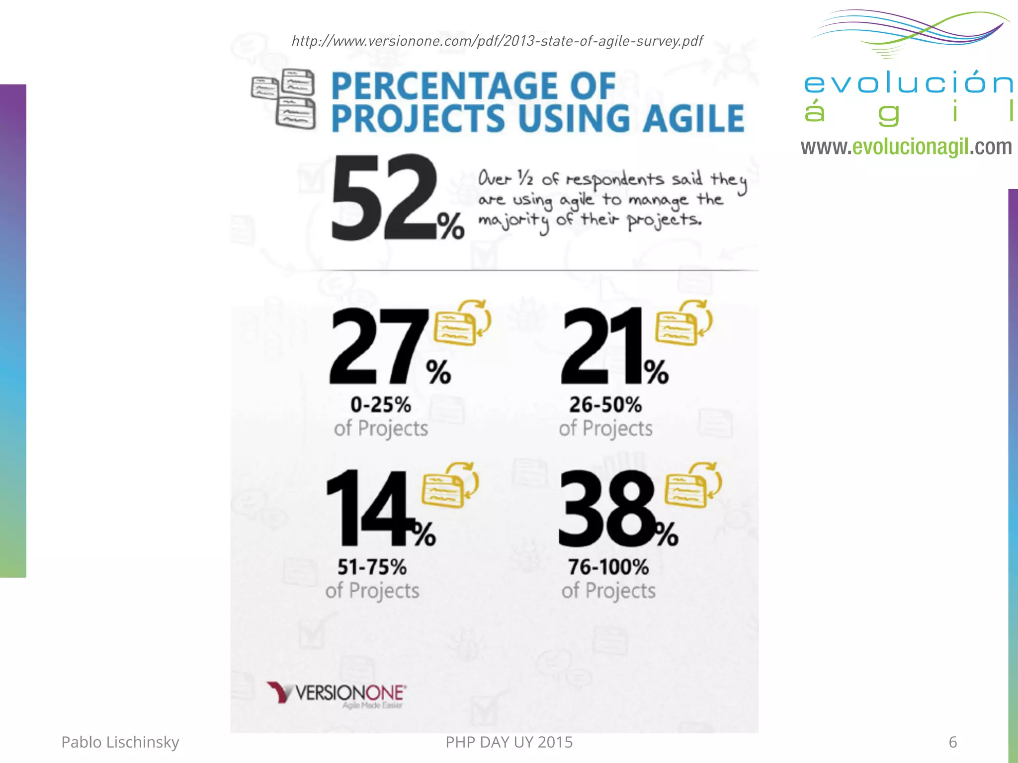 http://www.versionone.com/pdf/2013-state-of-agile-survey.pdf
Pablo Lischinsky PHP DAY UY 2015 6
 