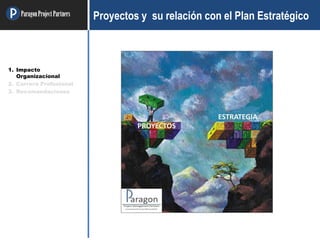 ParagonProjectPartners Proyectos y su relación con el Plan Estratégico
1. Impacto
Organizacional
2. Carrera Profesional
3. Recomendaciones
 