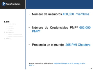 ParagonProjectPartners
19
• Número de miembros 450,000 miembros
• Número de Credenciales PMP® 603.000
PMP®
• Presencia en el mundo 265 PMI Chapters
Fuente: Estadísticas publicadas en Statistics of Interest as of 30 January 2014 for
REP’s
1. PMI
– PMP / CAPM
– PMI-ACP
– PMI-RMP
– OTRAS
2. PRINCE 2
– PRINCE 2 FOUNDATION
– PRINCE 2 PRACTITIONER
3. IPMA
 