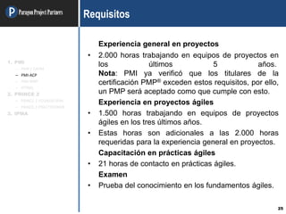 ParagonProjectPartners
25
Requisitos
Experiencia general en proyectos
• 2.000 horas trabajando en equipos de proyectos en
los últimos 5 años.
Nota: PMI ya verificó que los titulares de la
certificación PMP® exceden estos requisitos, por ello,
un PMP será aceptado como que cumple con esto.
Experiencia en proyectos ágiles
• 1.500 horas trabajando en equipos de proyectos
ágiles en los tres últimos años.
• Estas horas son adicionales a las 2.000 horas
requeridas para la experiencia general en proyectos.
Capacitación en prácticas ágiles
• 21 horas de contacto en prácticas ágiles.
Examen
• Prueba del conocimiento en los fundamentos ágiles.
1. PMI
– PMP / CAPM
– PMI-ACP
– PMI-RMP
– OTRAS
2. PRINCE 2
– PRINCE 2 FOUNDATION
– PRINCE 2 PRACTITIONER
3. IPMA
 
