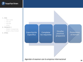 ParagonProjectPartners
32
1. PMI
– PMP / CAPM
– PMI-ACP
– PMI-RMP
– OTRAS
2. PRINCE 2
– PRINCE 2 FOUNDATION
– PRINCE 2 PRACTITIONER
3. IPMA Capacitación
específica
Completar
los requisitos
Estudiar,
practicar,
prepararse
Presentarse
al examen
Agendar el examen con la empresa internacional
 