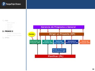 ParagonProjectPartners
35
1. PMI
– PMP / CAPM
– PMI-ACP
– PMI-RMP
– OTRAS
2. PRINCE 2
– PRINCE 2 FOUNDATION
– PRINCE 2 PRACTITIONER
3. IPMA
 