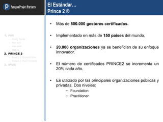 ParagonProjectPartners El Estándar…
Prince 2 ®
• Más de 500.000 gestores certificados.
• Implementado en más de 150 países del mundo.
• 20.000 organizaciones ya se benefician de su enfoque
innovador.
• El número de certificados PRINCE2 se incrementa un
20% cada año.
• Es utilizado por las principales organizaciones públicas y
privadas. Dos niveles:
• Foundation
• Practitioner
1. PMI
– PMP / CAPM
– PMI-ACP
– PMI-RMP
– OTRAS
2. PRINCE 2
– PRINCE 2 FOUNDATION
– PRINCE 2 PRACTITIONER
3. IPMA
 