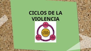 CICLOS DE LA
VIOLENCIA
 