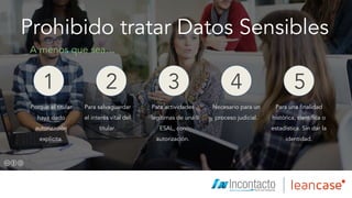 Prohibido tratar Datos Sensibles
A menos que sea…
Porque el titular
haya dado
autorización
explícita.
Para salvaguardar
el interés vital del
titular.
Para actividades
legítimas de una
ESAL, con
autorización.
Necesario para un
proceso judicial.
Para una finalidad
histórica, científica o
estadística. Sin dar la
identidad.
1 2 3 4 5
 