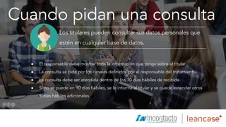 Cuando pidan una consulta
Los titulares pueden consultar sus datos personales que
estén en cualquier base de datos.
● El responsable debe mostrar toda la información que tenga sobre el titular.
● La consulta se pide por los canales definidos por el responsable del tratamiento.
● La consulta debe ser atendida dentro de los 10 días hábiles de recibida.
● Si no se puede en 10 días hábiles, se le informa al titular y se puede extender otros
5 días hábiles adicionales
Íconos diseñados por Freepik.com
 