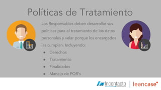 Políticas de Tratamiento
Los Responsables deben desarrollar sus
políticas para el tratamiento de los datos
personales y velar porque los encargados
las cumplan. Incluyendo:
● Derechos
● Tratamiento
● Finalidades
● Manejo de PQR’s
Íconos diseñados por Freepik.com
 