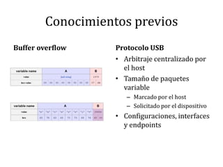 Conocimientos previosBuffer overflowProtocolo USBArbitraje centralizado por el hostTamaño de paquetes variableMarcado por el hostSolicitado por el dispositivoConfiguraciones, interfaces y endpoints