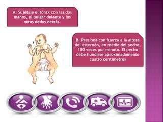 A. Sujétale el tórax con las dos
manos, el pulgar delante y los
otros dedos detrás.
B. Presiona con fuerza a la altura
del esternón, en medio del pecho,
100 veces por minuto. El pecho
debe hundirse aproximadamente
cuatro centímetros
 