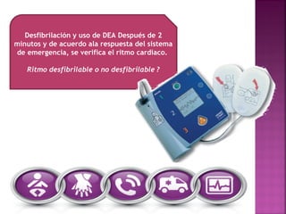 Desfibrilación y uso de DEA Después de 2
minutos y de acuerdo ala respuesta del sistema
de emergencia, se verifica el ritmo cardiaco.
Ritmo desfibrilable o no desfibrilable ?
 