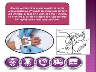 Accesos vasculares Dado que en niños el acceso
venoso periférico (IV) puede ser dificultoso durante
una urgencia, al cabo de 3 intentos o tras 1 minuto,
se intentará el acceso intraóseo que suele lograrse
con rapidez y mínimas complicaciones
 