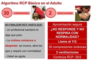 NO FINALIZAR RCP, HASTA QUE:
- Un profesional sanitario le
diga que pare.
- La víctima comience a
despertar: se mueva, abra los
ojos y respire con normalidad.
- Usted se agote.
30 2COMPRESIONES VENTILACIONES
Aproximación segura
¿NO RESPONDE Y NO
RESPIRA CON
NORMALIDAD?
Llame al 112
30 compresiones torácicas
2 ventilaciones
Continúa RCP: 30/2
Algoritmo RCP Básica en el Adulto
 