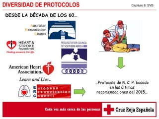 Capítulo 8: SVBDIVERSIDAD DE PROTOCOLOS
Australian
Resuscitation
Council
DESDE LA DÉCADA DE LOS 60…
…Protocolo de R. C. P. basado
en las últimas
recomendaciones del 2015…
 