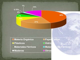 Los residuos siempre han existido en la Tierra.