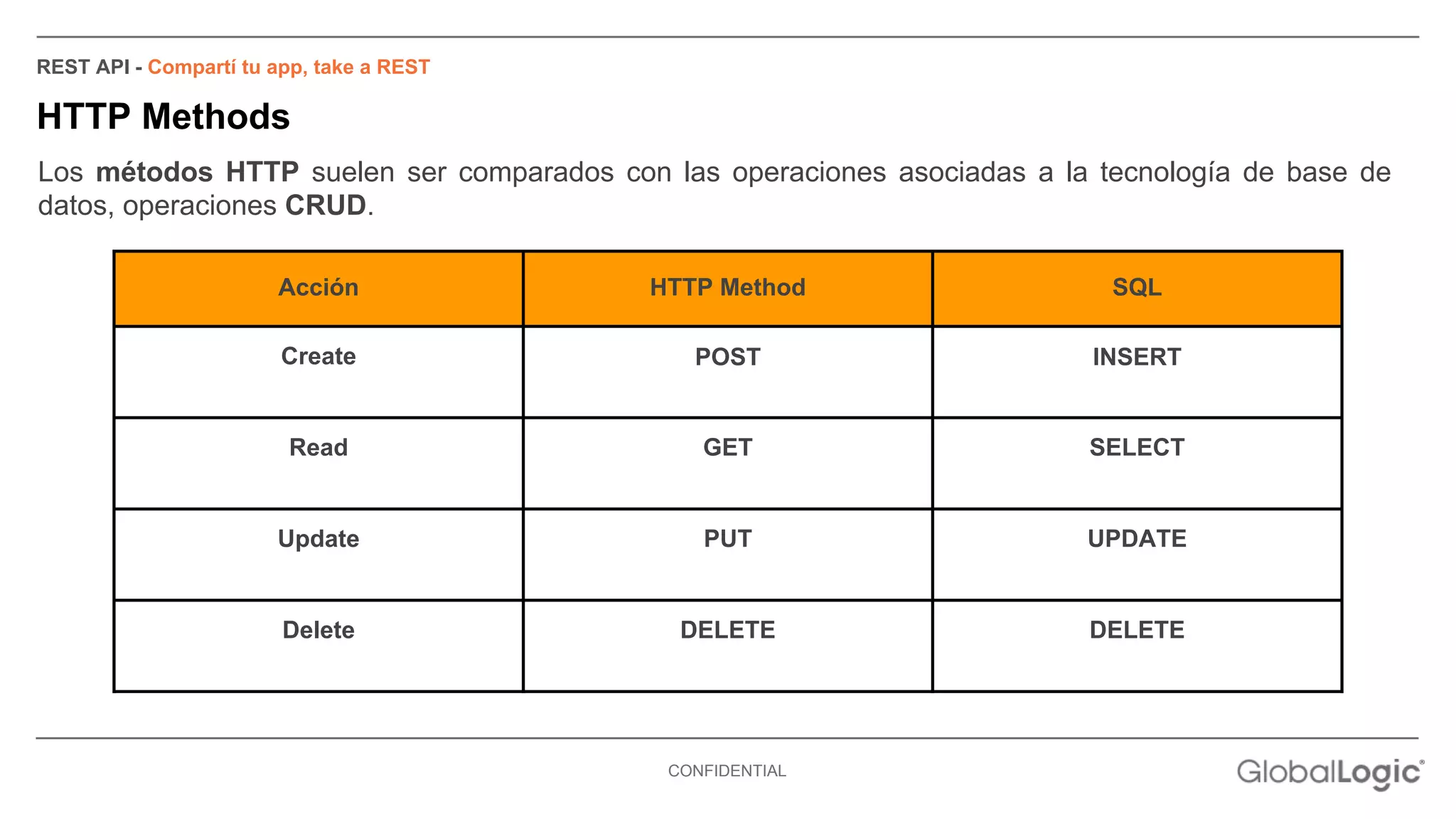 Los métodos HTTP suelen ser comparados con las operaciones asociadas a la tecnología de base de 
datos, operaciones CRUD. 
CONFIDENTIAL 
REST API - Compartí tu app, take a REST 
HTTP Methods 
Acción HTTP Method SQL 
Create POST INSERT 
Read GET SELECT 
Update PUT UPDATE 
Delete DELETE DELETE 
 