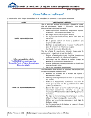 CHARLA DE 5 MINUTOS: Un pequeño espacio para grandes educadores
Nº 050 SST Segunda Parte
Fecha: Febrero de 2011 Elaborado por: Responsable de Seguridad y Salud en el Trabajo
¿Sabes Cuáles son tus Riesgos?
A continuación otros riesgos identificados en las actividades de formación y capacitación profesional.
Riesgo Causa/ Medida Preventiva
Golpes contra objetos fijos
Espacio reducido, muebles mal ubicados, cajones sin cerrar,
falta de señalización, mesas y escritorios con aristas
pronunciadas e iluminación deficiente.
• Ordenar y distribuir el mobiliario, maquinarias, equipos,
materiales y herramientas del taller o aula.
• Por ningún motivo, dejar cajones abiertos.
• Los espacios de desplazamiento, deben estar libres de
obstáculos
• En lo posible, contar con mesas y escritorios con
esquinas redondeadas.
• Señalizar la separación de las zonas de tránsito con la
zona de ubicación de máquinas y equipos.
• Verificar la iluminación del ambiente.
Golpes contra objetos móviles
Ver SEN-IO-22 Instrucción operativa
“Protección Frente a Peligros Generados por
Elementos Móviles
Falta de señales de advertencia, ubicación inadecuada de
equipamiento y maquinaria con partes móviles.
• Colocar señales de advertencia y/o pintar los extremos
de las partes móviles de máquinas y/o equipos.
• Asegurarse que las máquinas y equipos tengan las
guardas de protección correspondientes.
• Colocar barandas o mallas que delimiten el espacio que
recorre el objeto móvil.
• Verificar la iluminación del ambiente.
Cortes con objetos y herramientas
Desconocimiento en el manejo de objetos y herramientas con
filos y punzocortantes o deteriorados.
• Extremar los cuidados en el manejo de objetos y
herramientas con filo.
• Utilizar guantes o protectores de mano en los casos que
sea posible
• Ordenar las herramientas en tableros o estantes de
modo que aquellas con filo y punzocortantes estén
visibles en el ambiente.
• Separar del tablero o estante las herramientas que se
encuentran deterioradas; colocarlas en una caja
rotulada con “Herramientas deterioradas” y solicitar su
reemplazo.
• No dejar las herramientas punzocortantes en asientos,
sillas, ni en lugares que puedan causar daño.
• Utilizar las herramientas adecuadas a cada tipo de
trabajo a realizar
• Verificar que el puesto de trabajo, se encuentre limpio,
ordenado e iluminado.
 