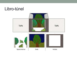 Libro-túnel
 