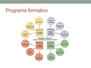 Programa formativo
 
