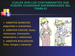 CUALES SON LOS CONTAMINANTES QUE
      PUEDEN OCASIONAR ENFERMEDADES DEL
                    TRABAJO




1. AGENTES QUIMICOS:
plaguicidas e industriales
2. AGENTES FISICOS: Ruido,
vibraciones, iluminación,
temperatura y radiaciones
3. AGENTES BIOLOGICOS:
Virus, Hongos y bacterias
 
