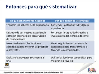Entonces para qué sistematizar
Lo que generalmente hacemos Por qué debemos sistematizar
“Perder” los saberes de la experiencia Conservar , potenciar y divulgar la
experiencia
Dejando de ver nuestra experiencia
como un escenario de construcción
de conocimiento
Fortalecer la capacidad creativa e
investigativa del ejercicio docente.
No retroalimentar las lecciones
aprendidas para mejorar las prácticas
o proyectos
Hacer seguimiento continuo a la
experiencia para transformarla a
favor de las comunidades.
Evaluando proyectos solamente al
final
Utilizar las lecciones aprendidas para
mejorar el proyecto
 