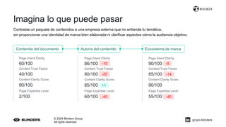 Imagina lo que puede pasar
Contratas un paquete de contenidos a una empresa externa que no entiende tu temática,
sin proporcionar una identidad de marca bien elaborada ni clarificar aspectos cómo la audiencia objetivo.
© 2024 Blinders Group
All rights reserved
#SOB24
60/100
Page Intent Clarity
90/100
Content Clarity Score
40/100
Content Trust Factor
2/100
Page Expertise Level
86/100
Page Intent Clarity
85/100
Content Clarity Score
80/100
Content Trust Factor
60/100
Page Expertise Level
90/100
Page Intent Clarity
90/100
Content Clarity Score
85/100
Content Trust Factor
55/100
Page Expertise Level
-10
-20
-5
-14
Contenido del documento Autoría del contenido Ecosistema de marca
+1
-40 -40
grupo-blinders
 