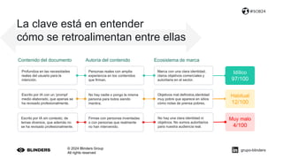 © 2024 Blinders Group
All rights reserved
#SOB24
La clave está en entender
cómo se retroalimentan entre ellas
Idílico
97/100
Habitual
12/100
Muy malo
4/100
Profundiza en las necesidades
reales del usuario para la
intención.
Marca con una clara identidad,
claros objetivos comerciales y
autoritaria en el sector.
Personas reales con amplia
experiencia en los contenidos
que firman.
No hay una clara identidad ni
objetivos. No somos autoritarios
para nuestra audiencia real.
Escrito por IA con un ‘prompt’
medio elaborado, que apenas se
ha revisado profesionalmente.
No hay nadie o pongo la misma
persona para todos siendo
mentira.
Objetivos mal definidos,identidad
muy pobre que aparece en sitios
cómo notas de prensa pobres.
Escrito por IA sin contexto, de
temas diversos, que además no
se ha revisado profesionalmente.
Firmas con personas inventadas
o con personas que realmente
no han intervenido.
Contenido del documento Autoría del contenido Ecosistema de marca
grupo-blinders
 