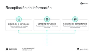 Scraping de Google
Todos los detalles para un término de
búsqueda
Scraping de competencia
Todos los detalles en cuanto a resultados
de competidores
BBDD del e-commerce
Todos los detalles del catálogo
en nuestra base de datos
Recopilación de información
© 2024 Blinders Group
All rights reserved
#SOB24
grupo-blinders
 
