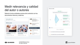 Medir relevancia y calidad
del autor o autores
Relación de las entidades autoras del contenido con los
documentos internos y externos.
© 2024 Blinders Group
All rights reserved
grupo-blinders
 