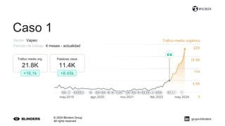 © 2024 Blinders Group
All rights reserved
#SOB24
Tráfico medio org.
21.8K
+16.1k
Palabras clave
11.4K
+8.45k
Caso 1
grupo-blinders
Sector Vapeo
Periodo de trabajo 4 meses - actualidad
 