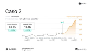 © 2024 Blinders Group
All rights reserved
#SOB24
Tráfico medio org.
53.1K
+39.2k
Palabras clave
18.1K
+11.5k
grupo-blinders
Caso 2
Sector Fisioterapia
Periodo de trabajo 1 año y 5 meses - actualidad
 