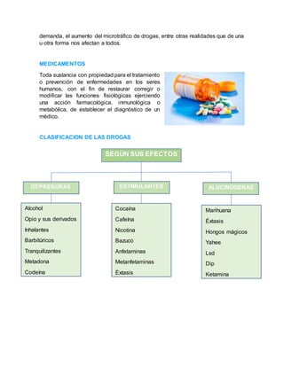 demanda, el aumento del microtráfico de drogas, entre otras realidades que de una
u otra forma nos afectan a todos.
MEDICAMENTOS
Toda sustancia con propiedad para el tratamiento
o prevención de enfermedades en los seres
humanos, con el fin de restaurar corregir o
modificar las funciones fisiológicas ejerciendo
una acción farmacológica, inmunológica o
metabólica, de establecer el diagnóstico de un
médico.
CLASIFICACION DE LAS DROGAS
SEGÚN SUS EFECTOS
DEPRESORAS ALUCINOGENAS
Alcohol
Opio y sus derivados
Inhalantes
Barbitúricos
Tranquilizantes
Metadona
Codeína
ESTIMULANTES
Cocaína
Cafeína
Nicotina
Bazuco
Anfetaminas
Metanfetaminas
Éxtasis
Marihuana
Éxtasis
Hongos mágicos
Yahee
Lsd
Dip
Ketamina
 