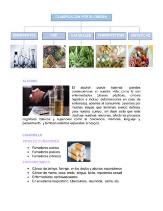ALCOHOL
El alcohol puede traernos grandes
consecuencias en nuestra vida, como lo son
enfermedades (ulceras pépticas, cirrosis
hepática e incluso deformaciones en caso de
embarazo), además al consumirlo pasamos por
muchas etapas que terminan siendo dañinas
para nuestro cuerpo; sin dejar atrás que este
destruye nuestras neuronas, afecta los procesos
cognitivos básicos y superiores como la conciencia, memoria, lenguaje y
pensamiento, y también estamos expuestas a riesgos.
CIGARRILLO
TIPOS DE FUMADORES
 Fumadores activos
 Fumadores pasivos
 Fumadores crónicos
ENFERMEDADES
 Cáncer de laringe, faringe, en los dedos y abortos espontáneos
 Cáncer de mama, boca, encía, lengua, labio, impotencia sexual
 Enfermedades cardiovasculares
 En el sistema respiratorio: tuberculosis, neumonía, asma, etc.
CLASIFICACIÓN POR SU ORIGEN
EMERGENTES SINTETICASSEMISINTETICASNATURALESNSP
 