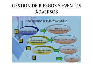 GESTION DE RIESGOS Y EVENTOS
         ADVERSOS
 