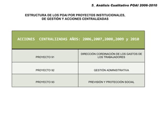 5_ Análisis Cualitativo POAI 2006-2010  ESTRUCTURA DE LOS POAI POR PROYECTOS INSTITUCIONALES,  DE GESTIÓN Y ACCIONES CENTRALIZADAS ACCIONES  CENTRALIZADAS AÑOS: 2006,2007,2008,2009 y 2010 PROYECTO 91 DIRECCIÓN CORDINACIÓN DE LOS GASTOS DE LOS TRABAJADORES PROYECTO 92 GESTIÓN ADMINISTRATIVA PROYECTO 93 PREVISIÓN Y PROTECCIÓN SOCIAL 