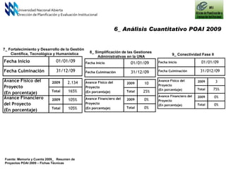 7_ Fortalecimiento y Desarrollo de la Gestión Científica, Tecnológica y Humanística 8_ Simplificación de las Gestiones Administrativas en la UNA 9_ Conectividad Fase II 6_ Análisis Cuantitativo POAI 2009  Universidad Nacional Abierta Dirección de Planificación y Evaluación Institucional Fuente: Memoria y Cuenta 2009_  Resumen de Proyectos POAI 2009 – Fichas Técnicas 