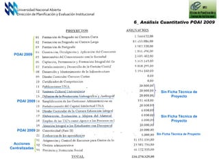 6_ Análisis Cuantitativo POAI 2009  Universidad Nacional Abierta Dirección de Planificación y Evaluación Institucional POAI 2009 POAI 2009 POAI 2009 Acciones Centralizadas Sin Ficha Técnica de Proyecto Sin Ficha Técnica de Proyecto Sin Ficha Técnica de Proyecto 