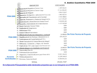 6_ Análisis Cuantitativo POAI 2009  En la Ejecución Presupuestaria están declarados proyectos que no se incluyeron en el POAI 2009. POAI 2009 POAI 2009 POAI 2009 Acciones Centralizadas Sin Ficha Técnica de Proyecto Sin Ficha Técnica de Proyecto 