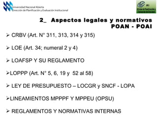 Universidad Nacional Abierta Dirección de Planificación y Evaluación Institucional 2_  Aspectos legales y normativos  POAN - POAI     CRBV (Art. N° 311, 313, 314 y 315)    LOE (Art. 34; numeral 2 y 4)    LOAFSP Y SU REGLAMENTO LOPPP (Art. N° 5, 6, 19 y  52 al 58) LEY DE PRESUPUESTO – LOCGR y SNCF - LOPA LINEAMIENTOS MPPPF Y MPPEU (OPSU) REGLAMENTOS Y NORMATIVAS INTERNAS 