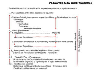 PLANIFICACIÓN INSTITUICONAL Estimación Financiera  