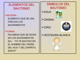 ELEMENTOS DEL 
BAUTISMO 
MATERIA 
ELEMENTO QUE SE USA 
PARA EN LOS 
SACRAMENTOS 
FORMA 
PALABRAS QUE SE DICEN 
EN LOS SACRAMENTOS 
Ejm. “YO TE BAUTIZO EN 
EL NOMBRE DEL PADRE, 
DEL HIJO Y DEL ESPÍRITU 
SANTO” 
SÍMBOLOS DEL 
BAUTISMO 
AGUA 
CRISMA 
CIRIO 
VESTIDURA BLANCA 
 