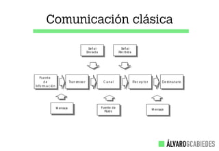 Comunicación clásica
 