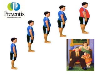 Charlas Para Pacientes:  Obesidad y Sobrepeso Slide 15