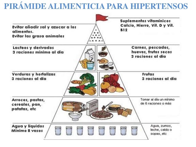 Charlas Para Pacientes: Diabetes e Hipertension Charlas Para Pacientes: Diabetes e Hipertension
