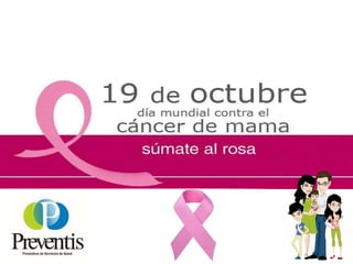 Charlas Para Pacientes: Prevencion Cancer Mama