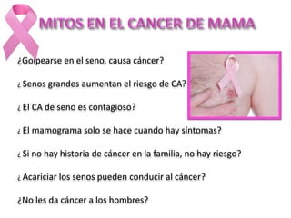 ¿Golpearse en el seno, causa cáncer?
¿ Senos grandes aumentan el riesgo de CA?
¿ El CA de seno es contagioso?
¿ El mamograma solo se hace cuando hay síntomas?
¿ Si no hay historia de cáncer en la familia, no hay riesgo?
¿ Acariciar los senos pueden conducir al cáncer?
¿No les da cáncer a los hombres?
 