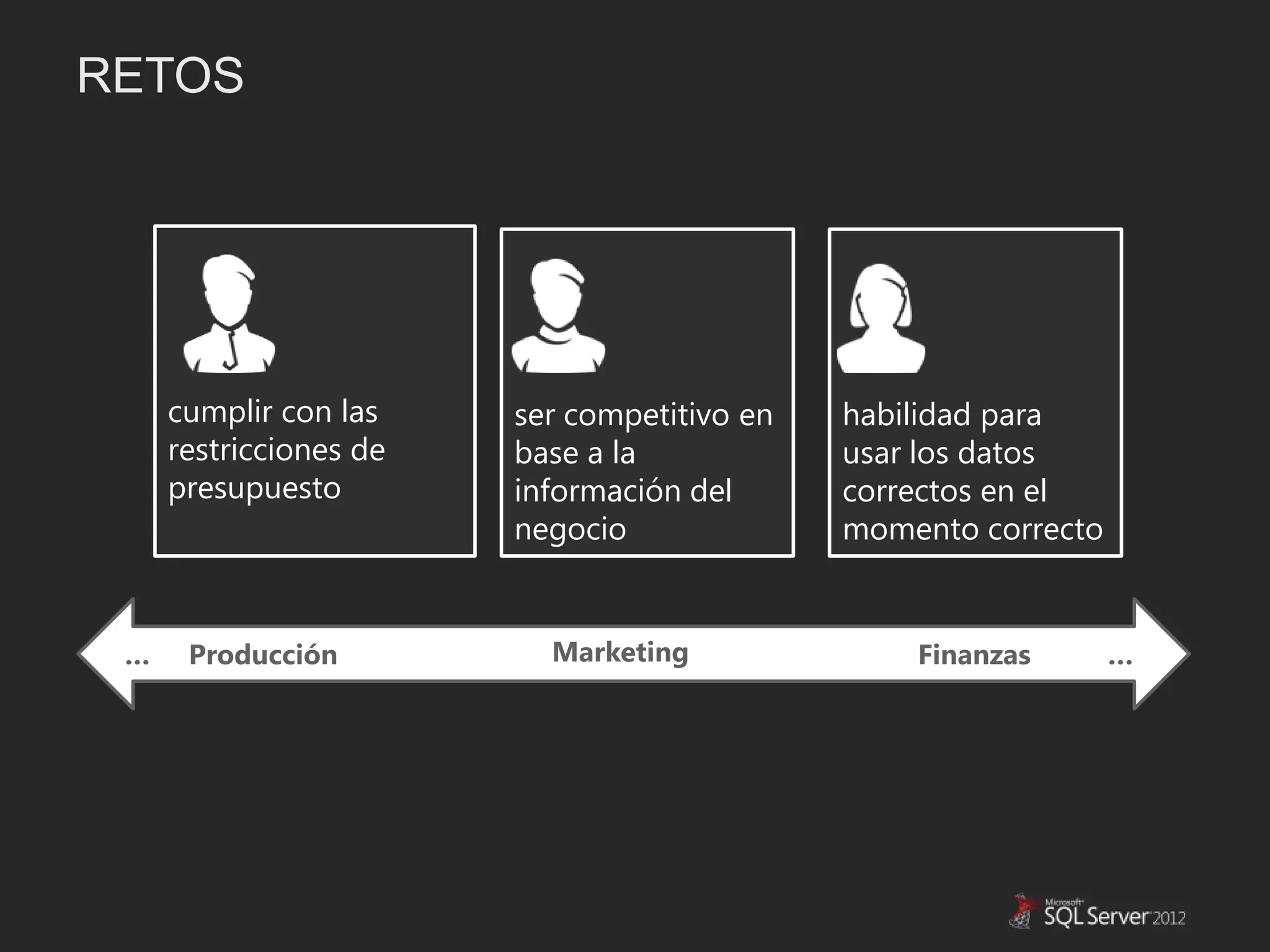 RETOS




     cumplir con las    ser competitivo en   habilidad para
     restricciones de   base a la            usar los datos
     presupuesto        información del      correctos en el
                        negocio              momento correcto


 …    Producción          Marketing              Finanzas       …
 
